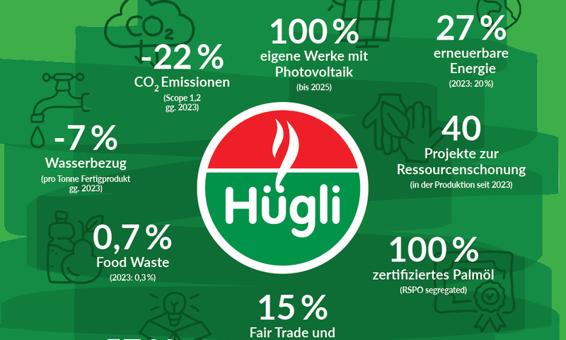 Along the road to more sustainability